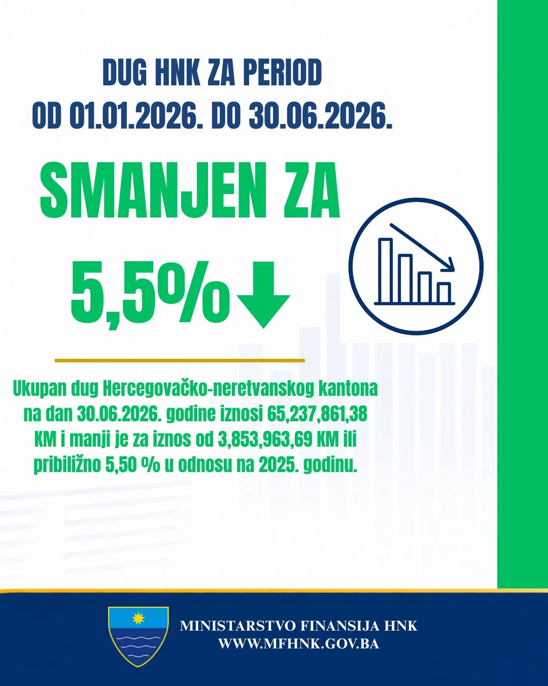 Dug HNŽ smanjen za 5,5 posto u odnosu na prethodnu godinu